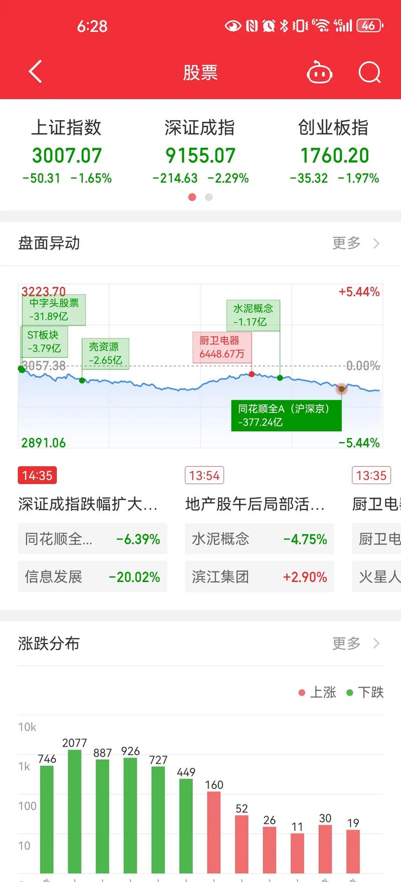 北緯通信股票吧，北緯通信股票有哪些